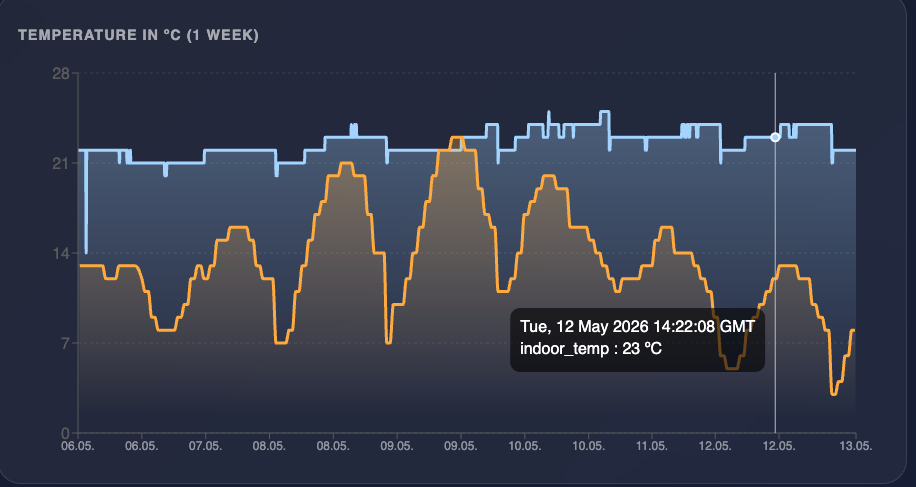 Graph visualization example